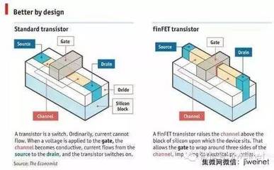 中國存儲產(chǎn)業(yè)新突破 武漢新芯布局3D NAND，封裝巨頭日月光加碼投資
