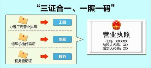 開茶樓需要辦理營(yíng)業(yè)執(zhí)照嗎？以及個(gè)人本外幣兌換特許業(yè)務(wù)的經(jīng)營(yíng)要求